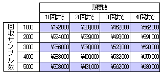 オープンアンケート料金表